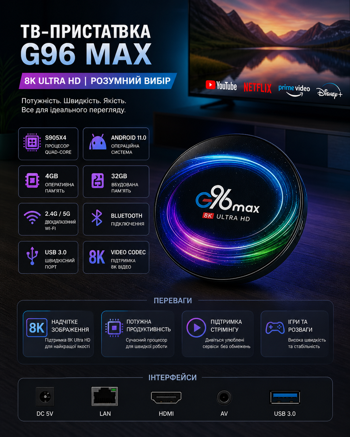 TV Box G96 Max X4 купити Україна